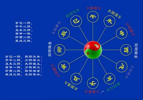 法律 五行|律历/干支/五行/五运六气都是怎么来的